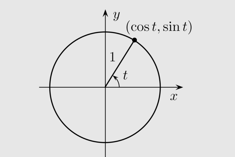 Unterschied Variable Parameter