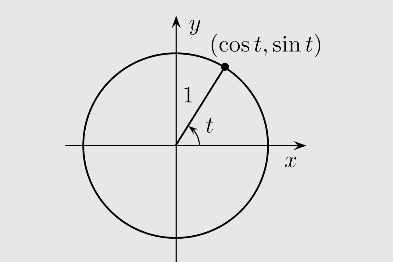 was-ist-der-unterschied-zwischen-variable-und-parameter-unterschiede